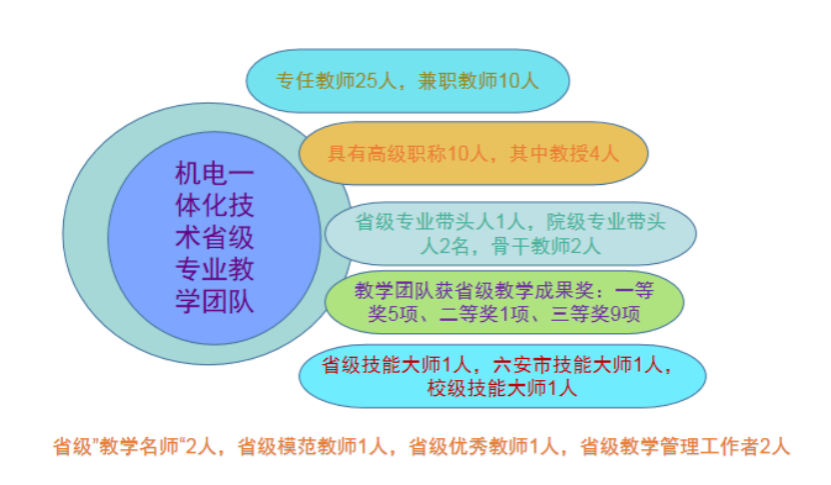 机电一体化学的专业课程有哪些_机电一体化技术专业主要学什么?_一体机电化学专业技术主要包括